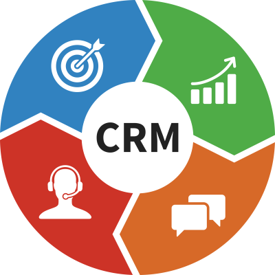 crm